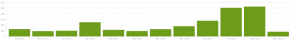 akismet_spam_retracked