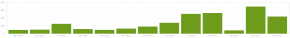 akismet_spam_retracked_oct